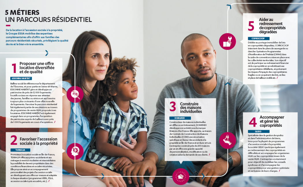 5 m&eacute;tiers, un parcours r&eacute;sidentiel